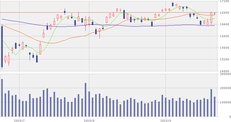 投稿の添付画像