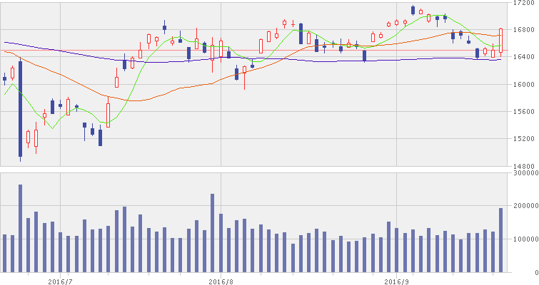 投稿の添付画像