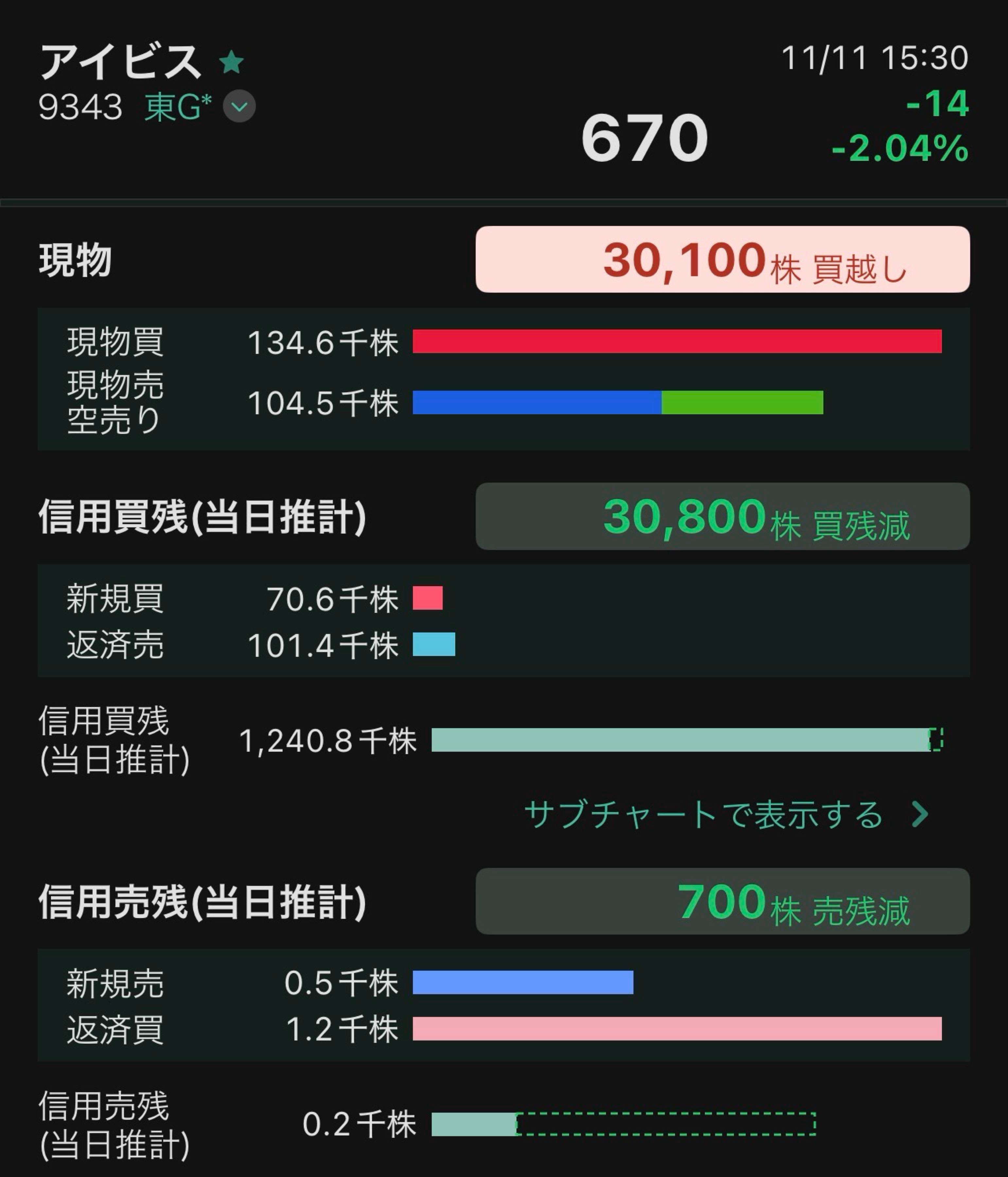 投稿の添付画像