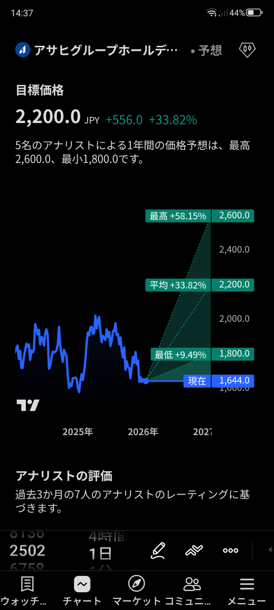 投稿の添付画像