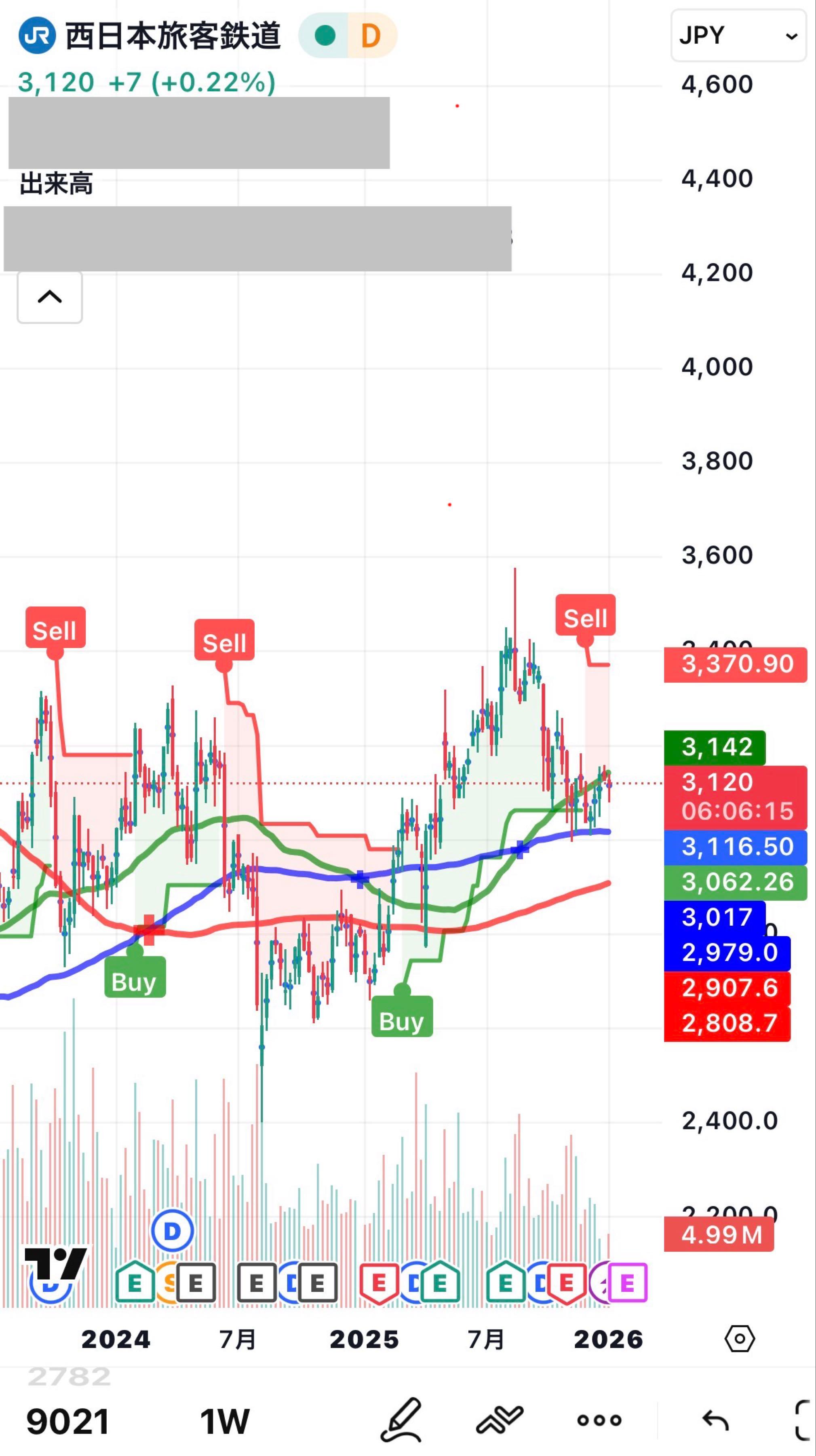投稿の添付画像