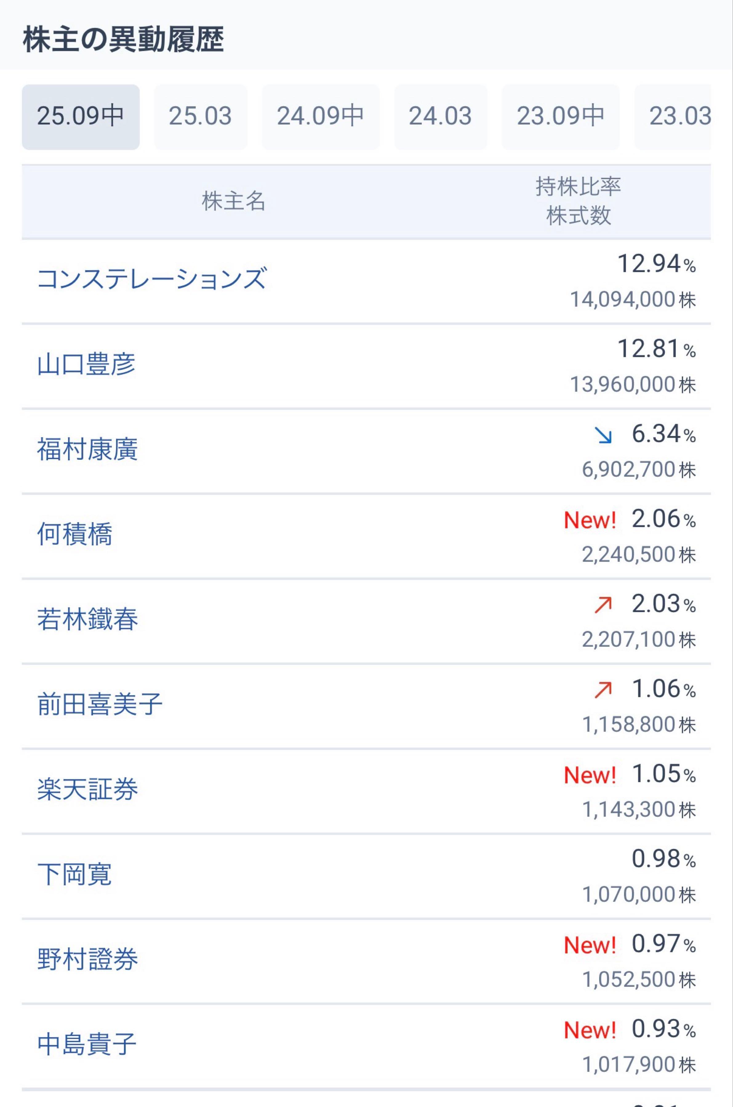 株)エルアイイーエイチ【5856】：掲示板 - Yahoo!ファイナンス