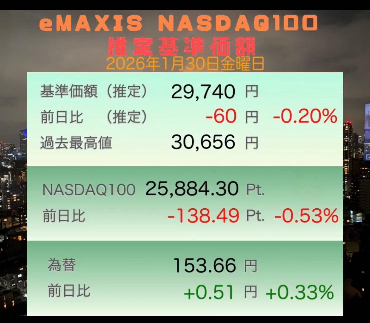 eMAXIS NASDAQ100インデックス【0331A211】：掲示板 - Yahoo!ファイナンス