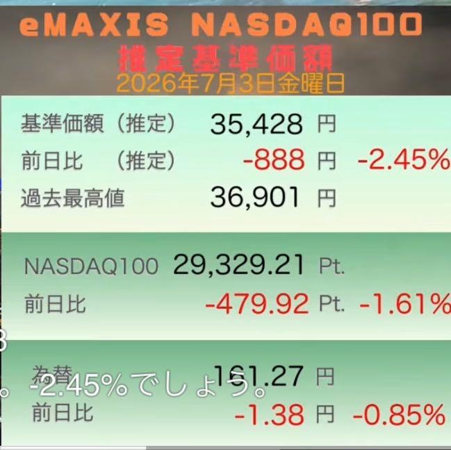 eMAXIS NASDAQ100インデックス【0331A211】：掲示板 - Yahoo!ファイナンス