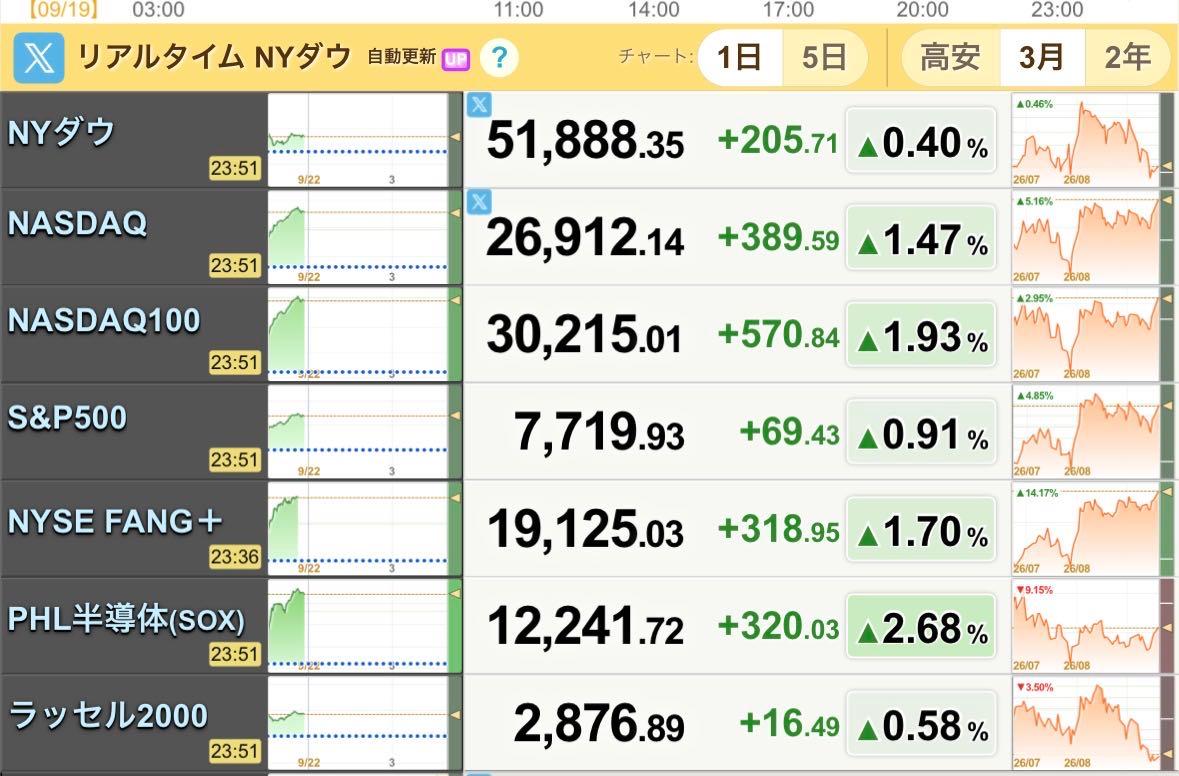 eMAXIS NASDAQ100インデックス【0331A211】：掲示板 - Yahoo!ファイナンス