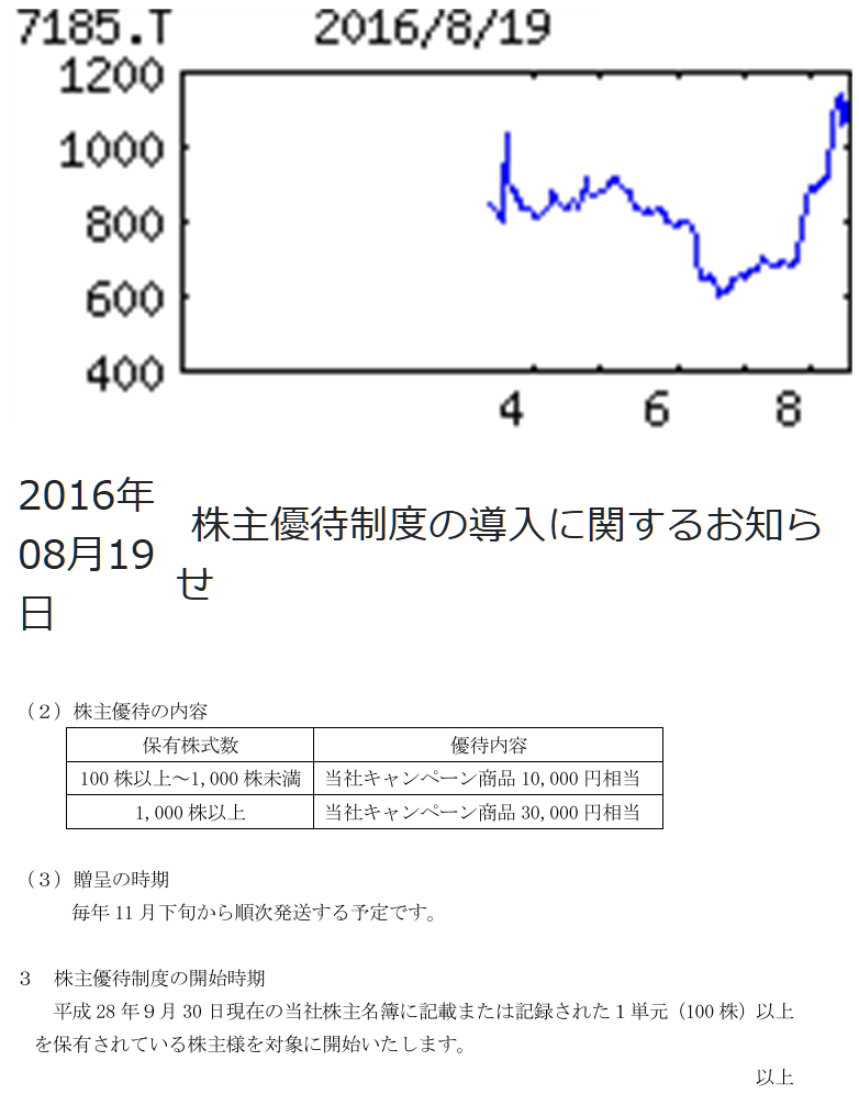 投稿の添付画像