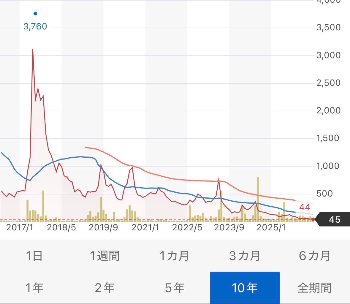 投稿の添付画像