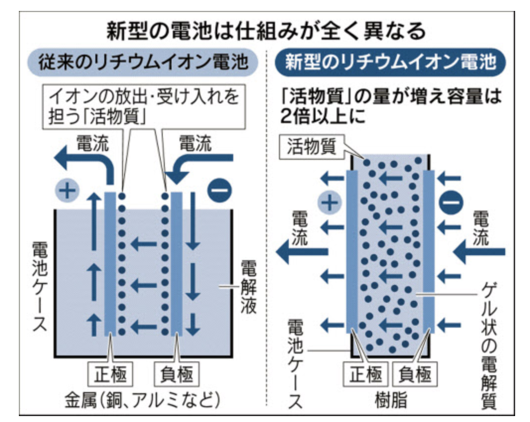 マイクロ 株価 野村 サイエンス