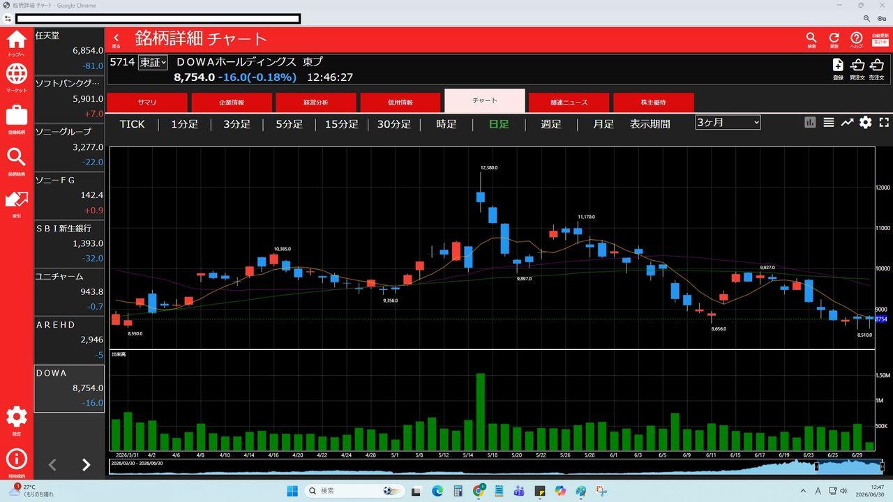 DOWAホールディングス(株)【5714】：掲示板 - Yahoo!ファイナンス