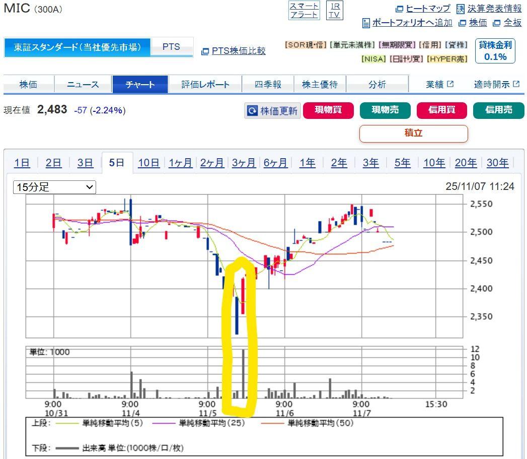 投稿の添付画像