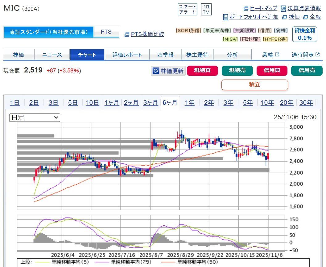 投稿の添付画像