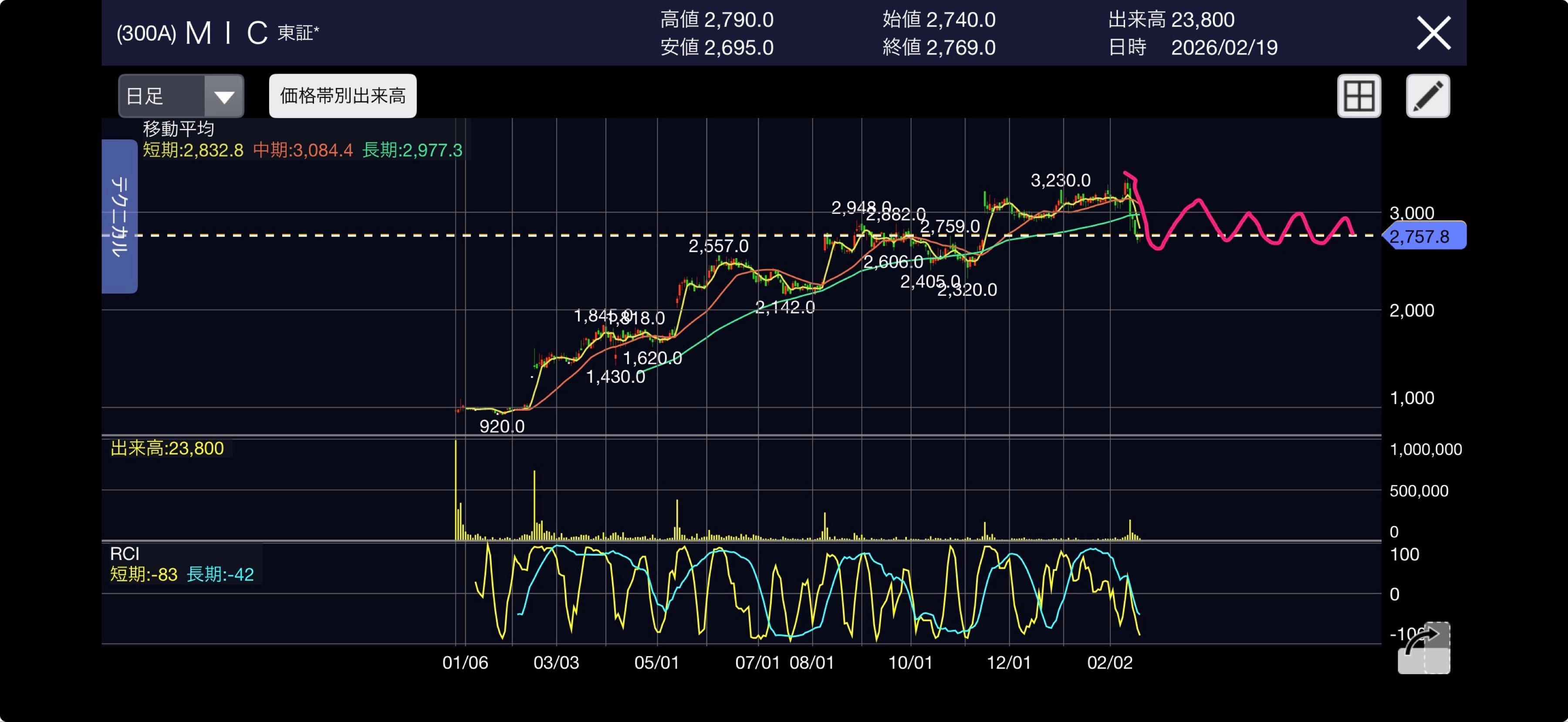 投稿の添付画像