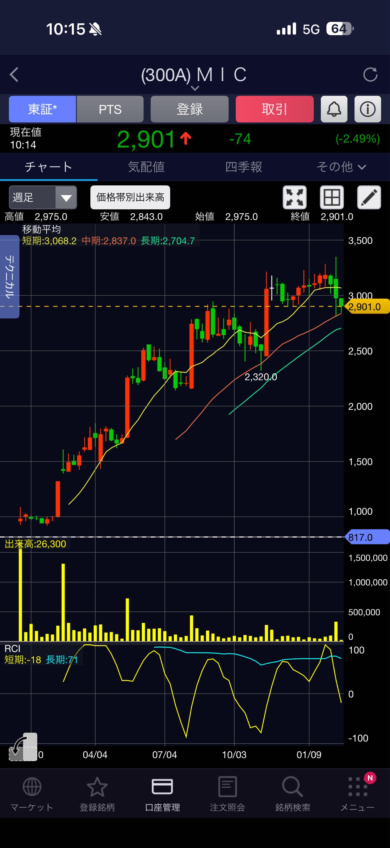 投稿の添付画像