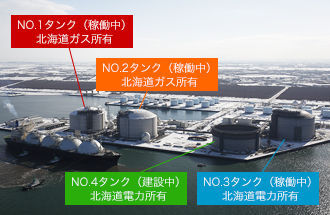 9509 - 北海道電力(株) ［ロンドン　１５日　ロイター］ - 国際エネルギー機関（ＩＥＡ）は １５日公表した月例報告で、４月の石油需要が日量２９００万バレル 減少し、２５年ぶりの低水準に落ち込むとの見通しを示し、どんな減産 をしても市場が直面している短期的な価格下落を完全に相殺することは できないと警告した。   北電はLNGタンク　現在稼働No3タンク　No4のタンク（建設中） これで安価なLNGを備蓄できるチャン～ス　（No1.2は北ガス）