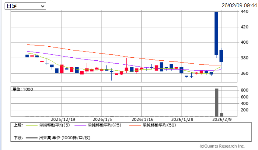 投稿の添付画像