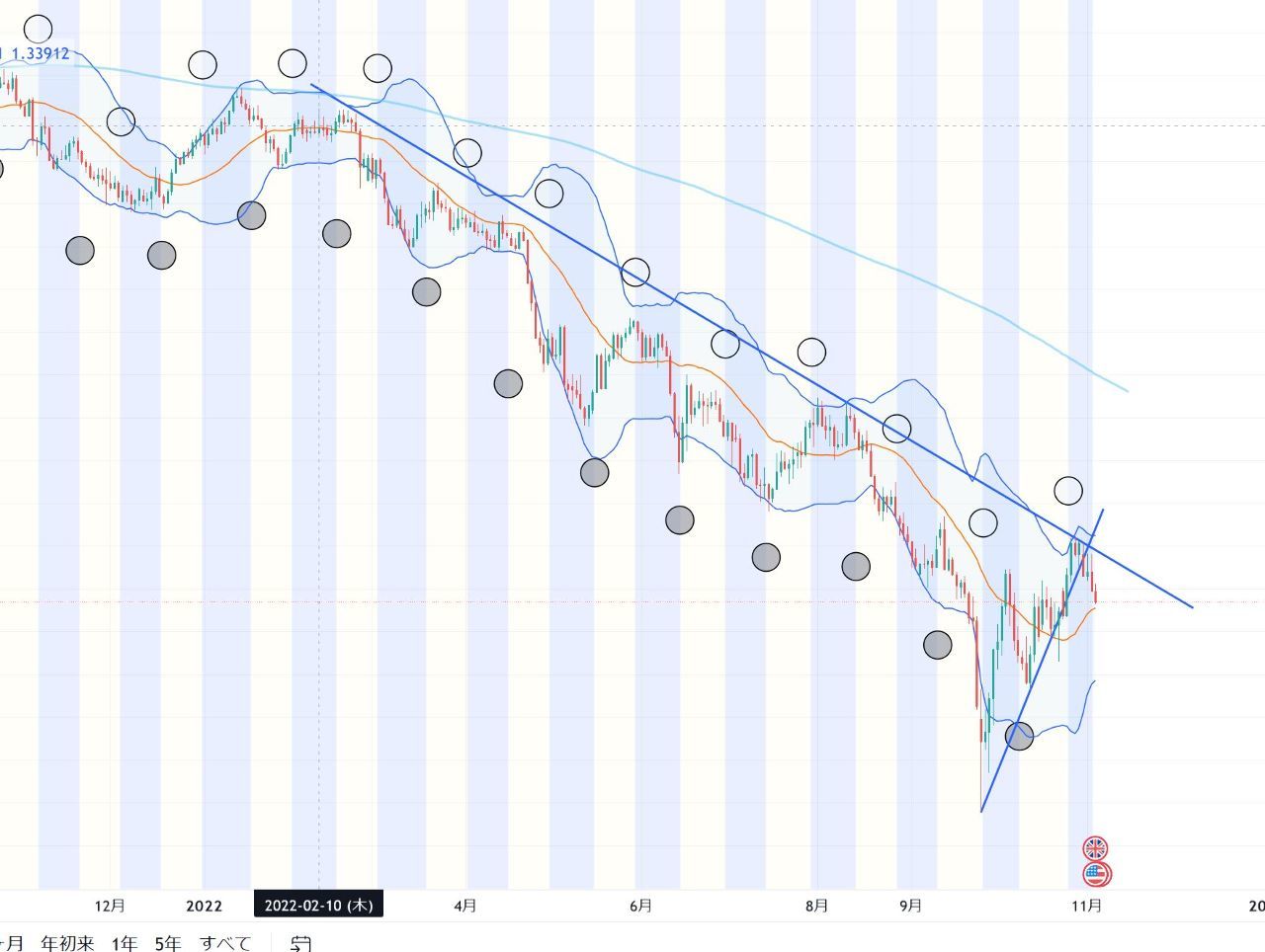 no-54686-gbpusd-2022-10-28-2022