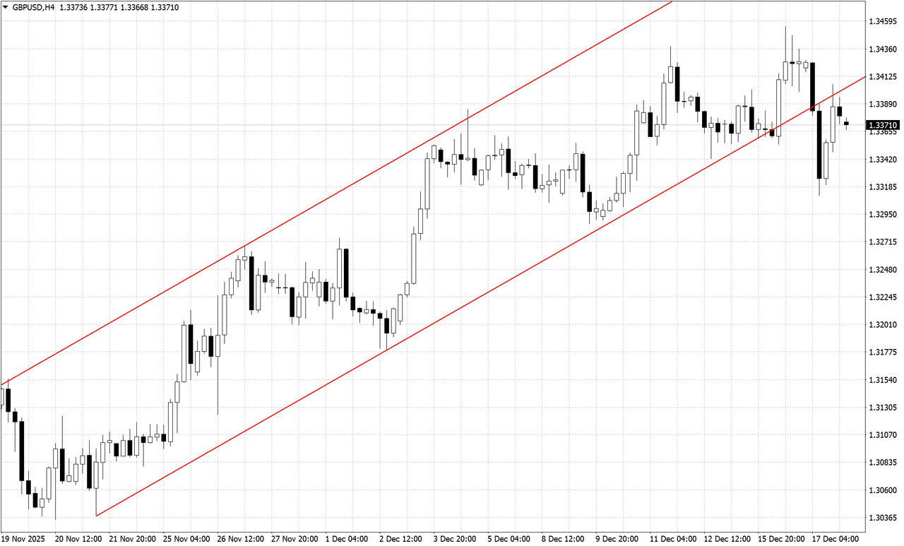 英ポンド/ドル【GBPUSD】：掲示板 - Yahoo!ファイナンス