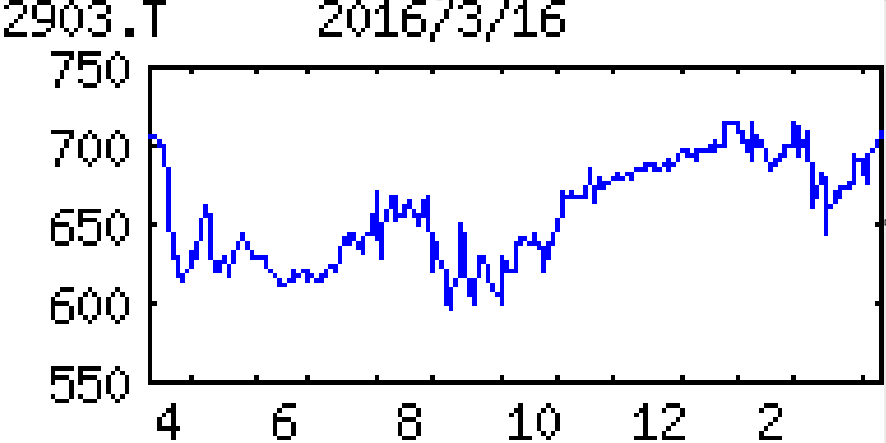投稿の添付画像