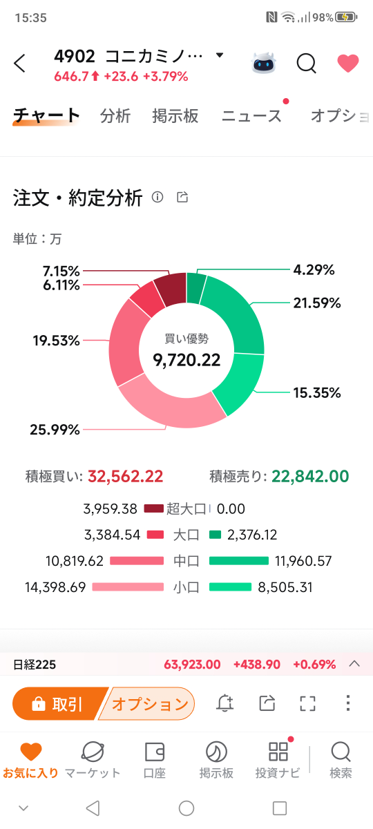 投稿の添付画像