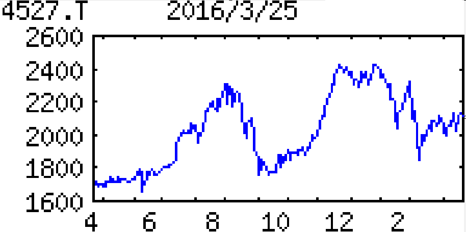 投稿の添付画像