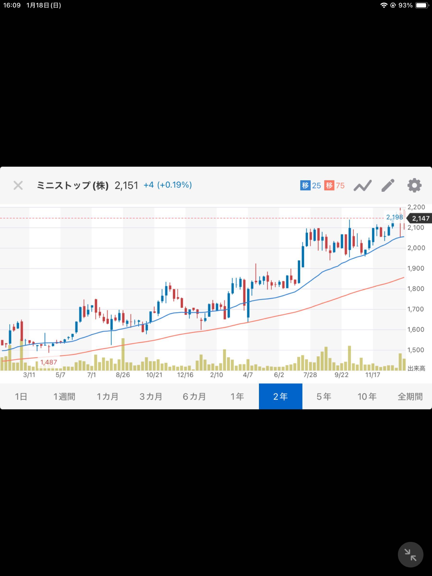 投稿の添付画像
