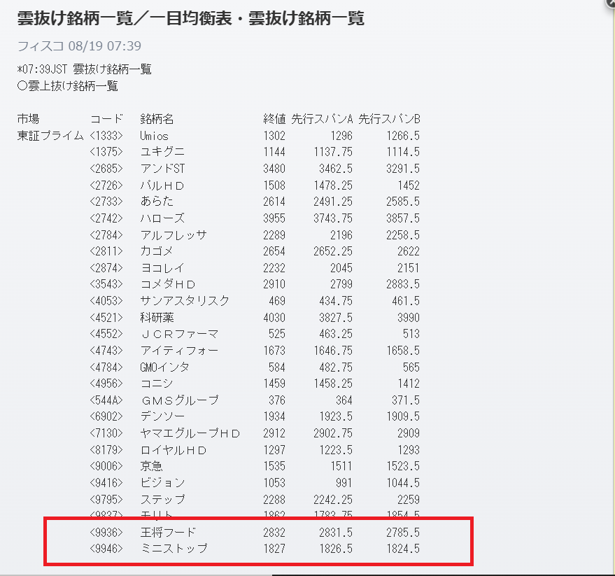 投稿の添付画像
