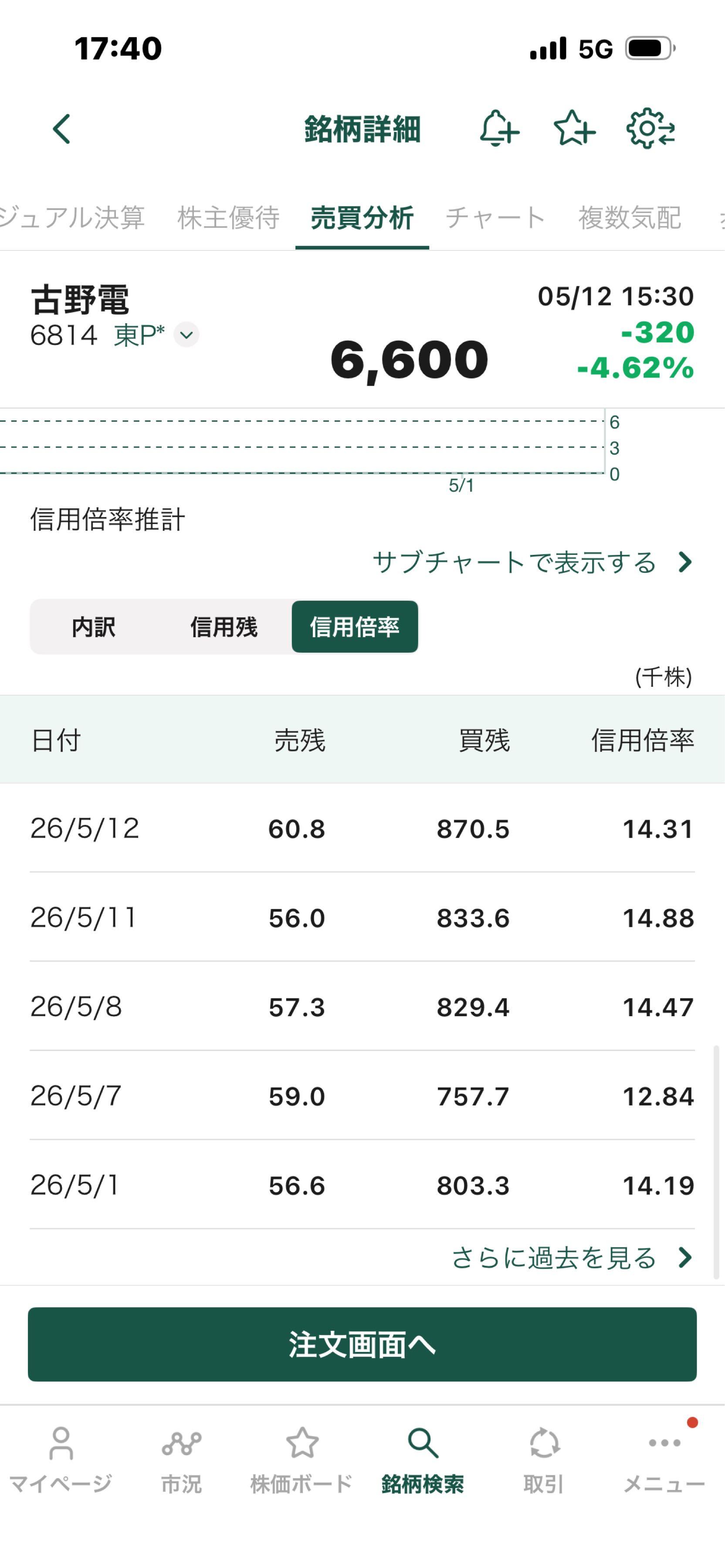 投稿の添付画像