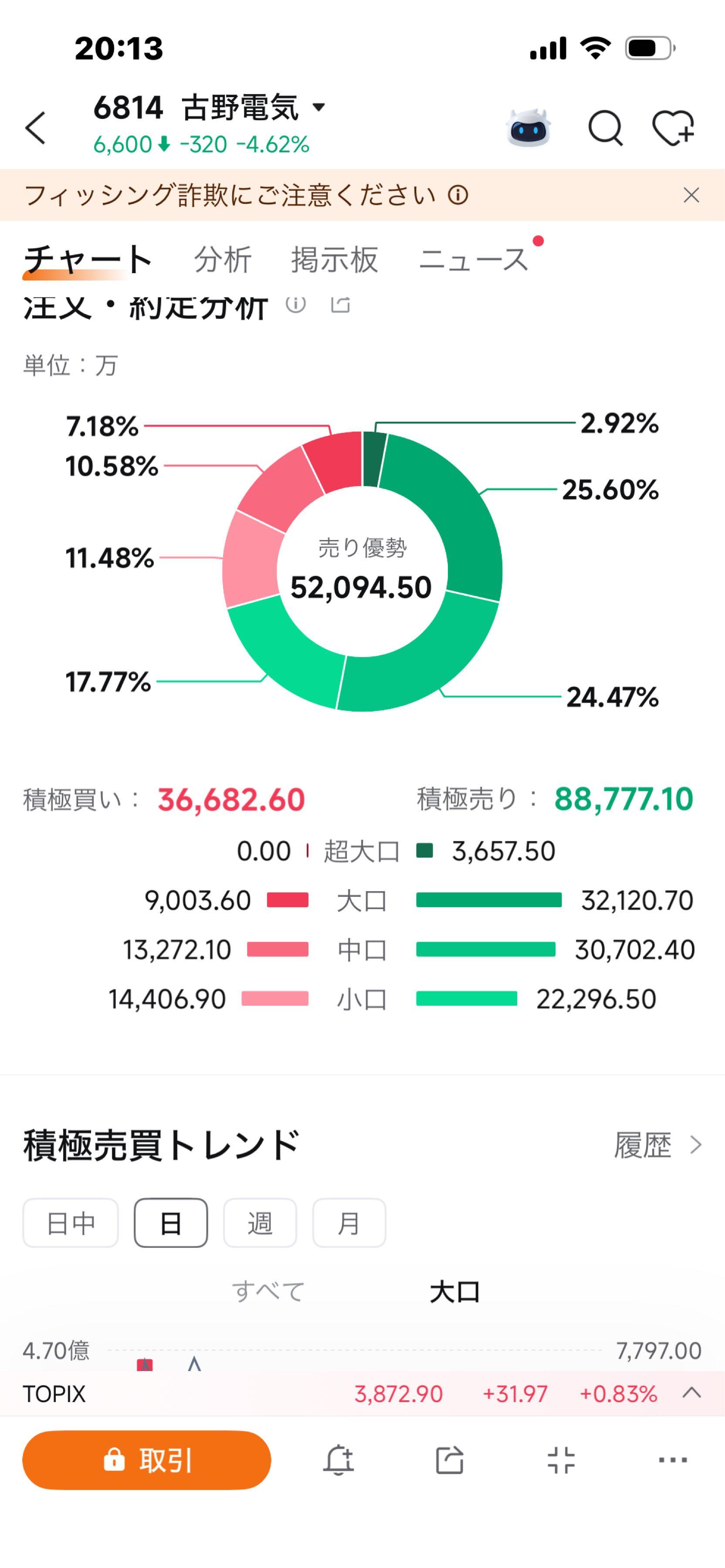 投稿の添付画像