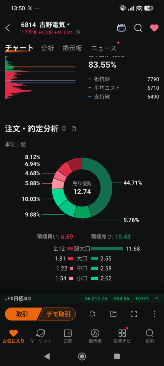 古野電気(株)【6814】：掲示板 - Yahoo!ファイナンス