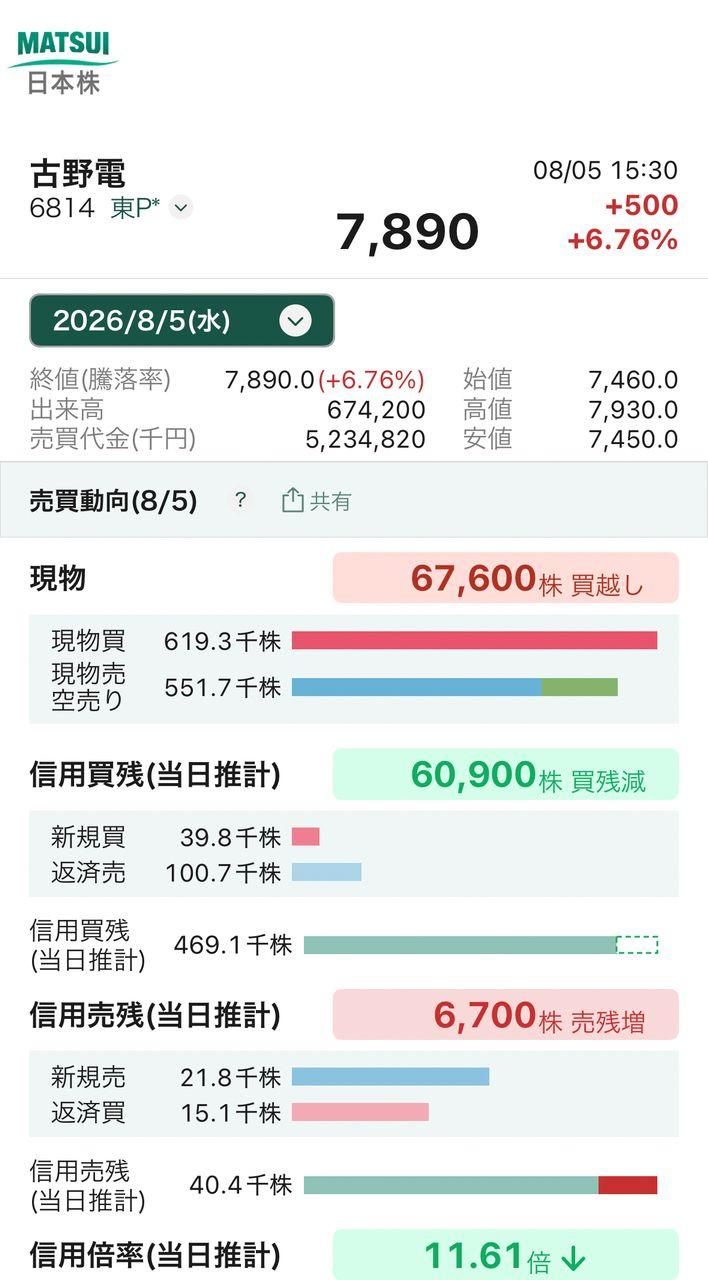 投稿の添付画像