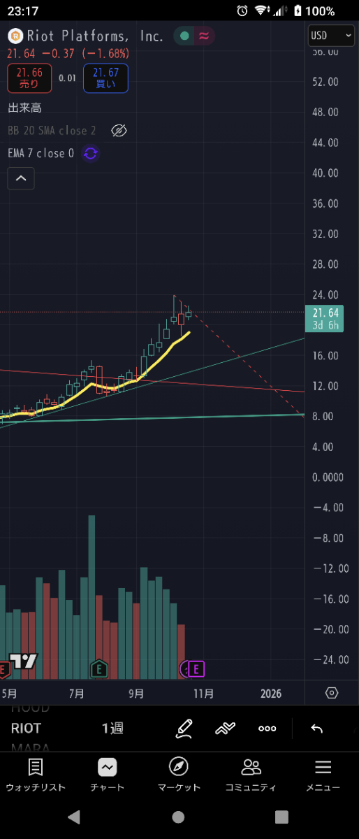 投稿の添付画像