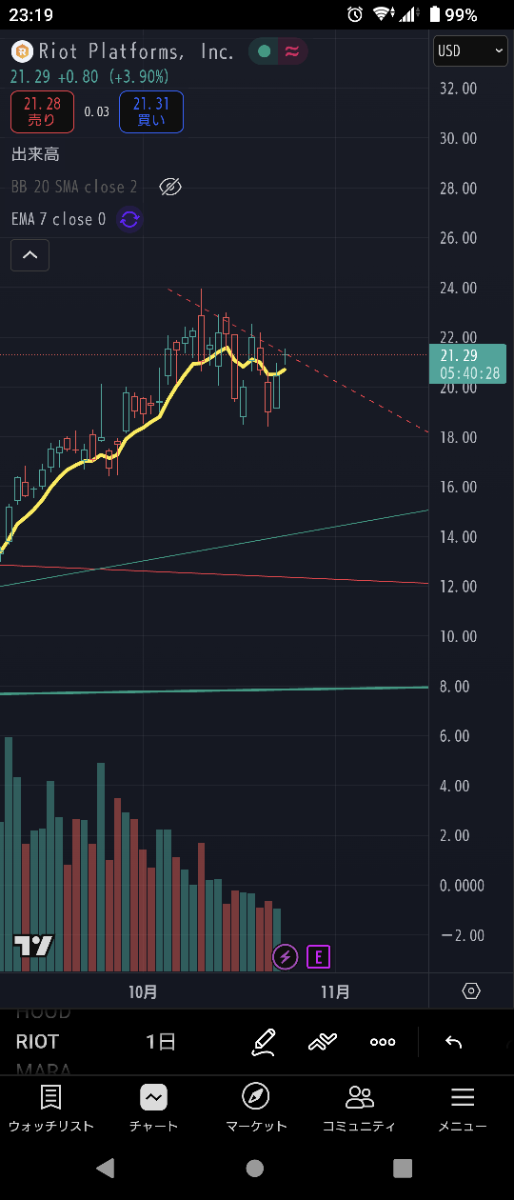 投稿の添付画像