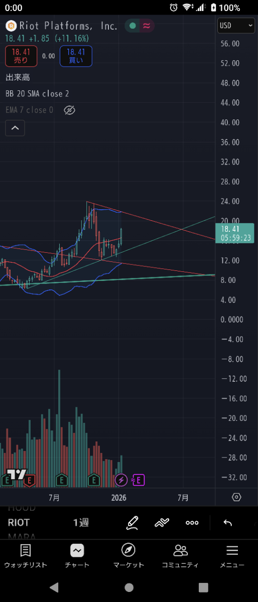 投稿の添付画像
