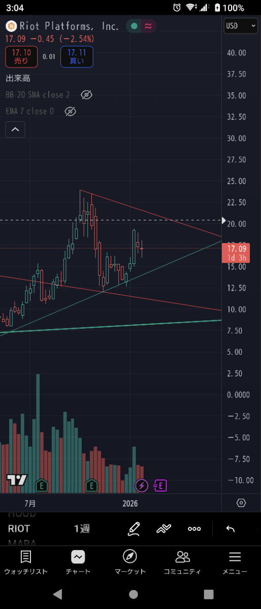 投稿の添付画像