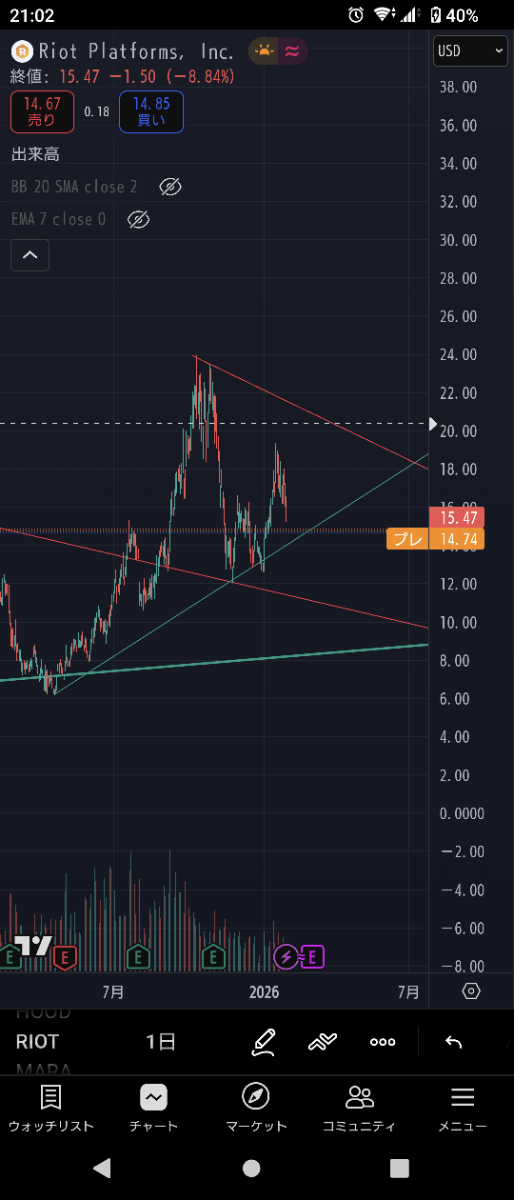 投稿の添付画像