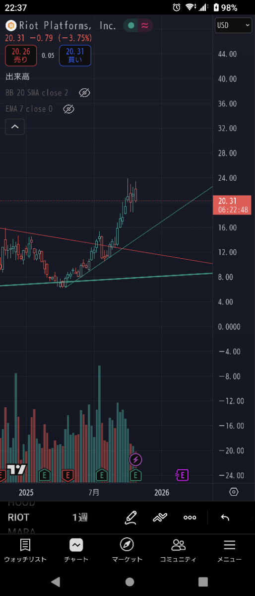 投稿の添付画像