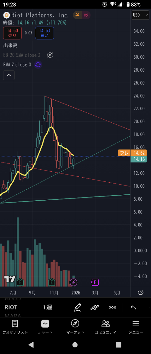 投稿の添付画像