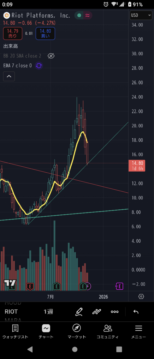 投稿の添付画像