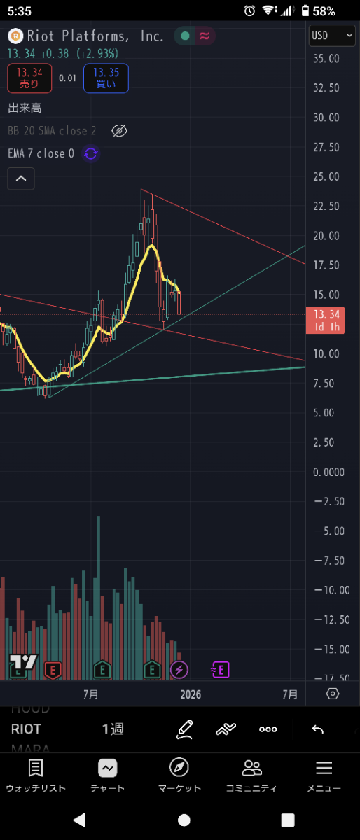 投稿の添付画像
