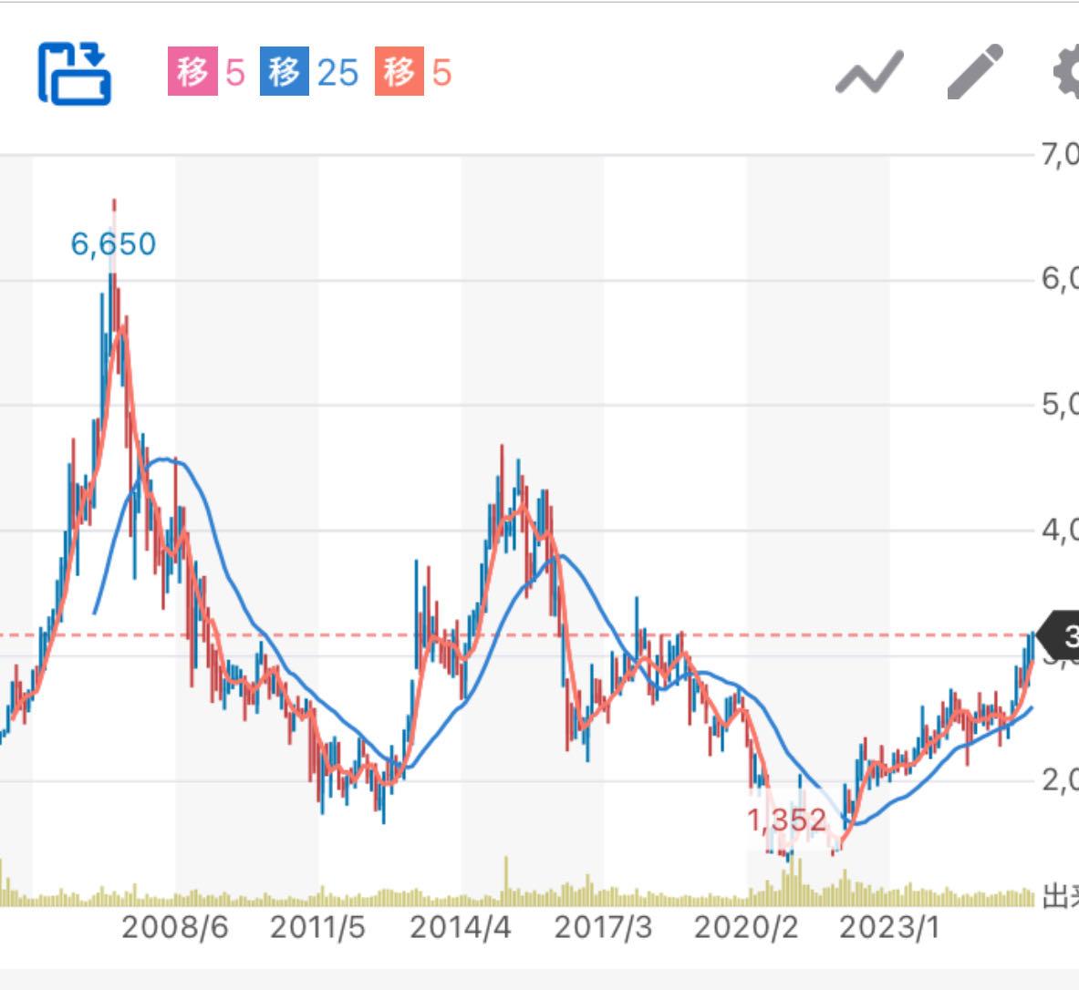 投稿の添付画像