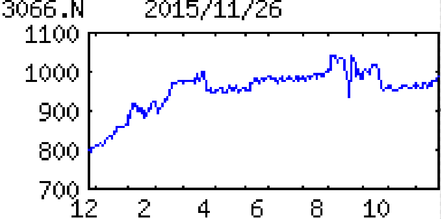 投稿の添付画像