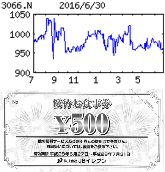 投稿の添付画像
