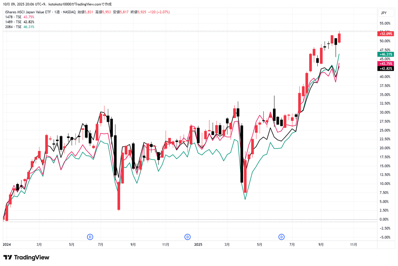 投稿の添付画像