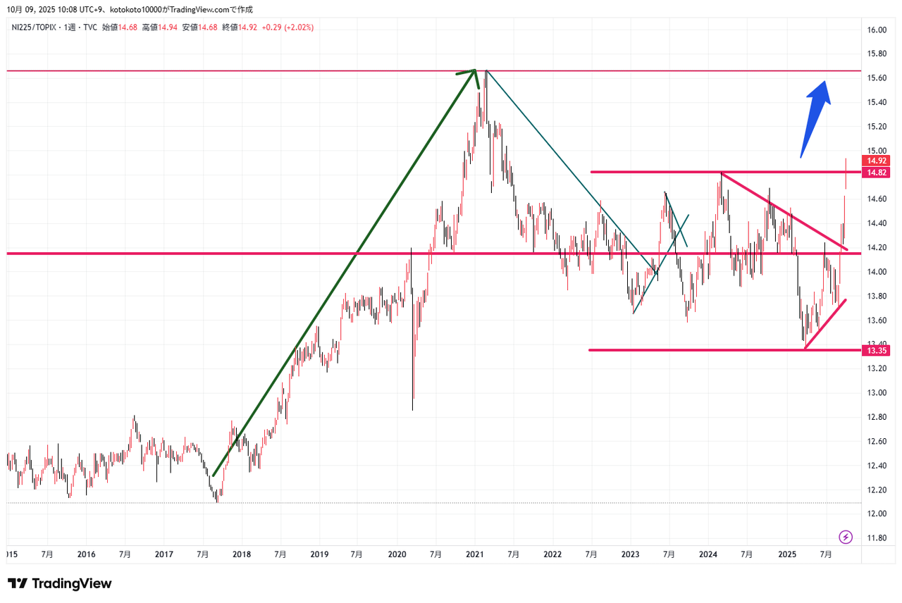 投稿の添付画像