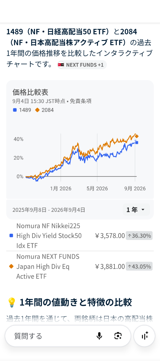 NEXT FUNDS) 日本高配当株アクティブ【2084】：株価・株式情報（夜間