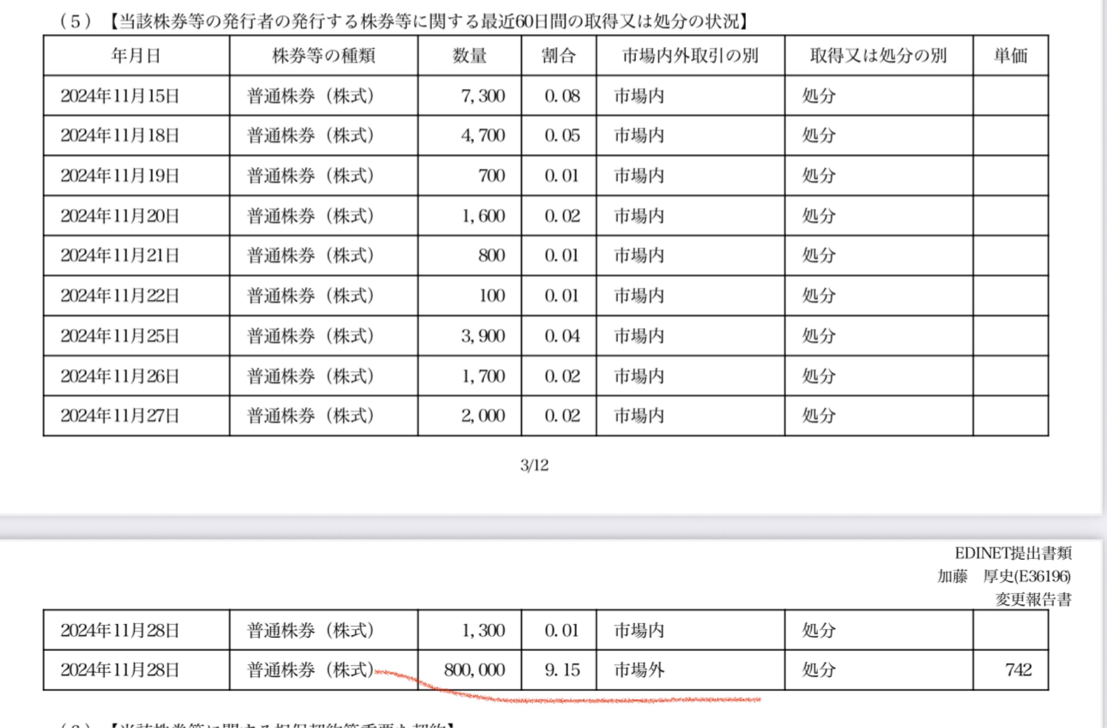 投稿の添付画像