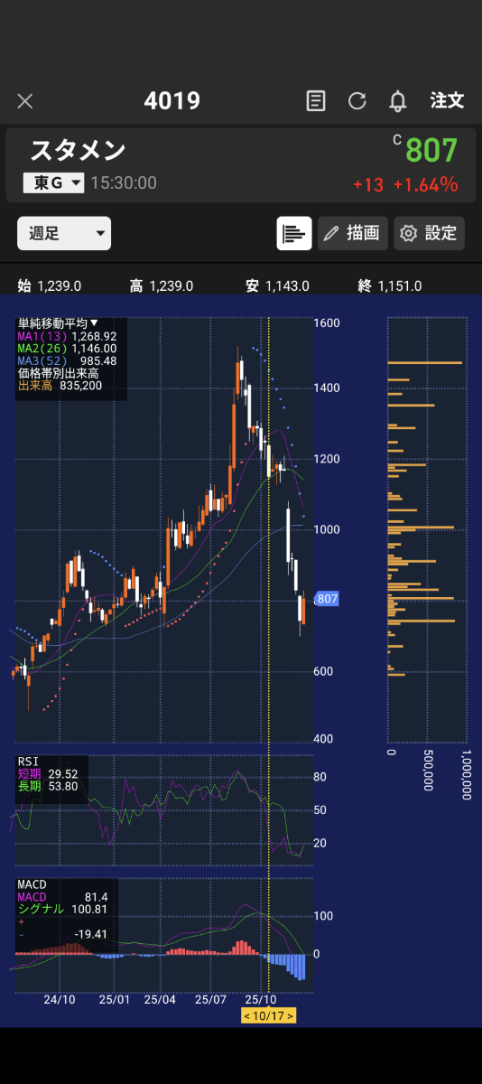 投稿の添付画像