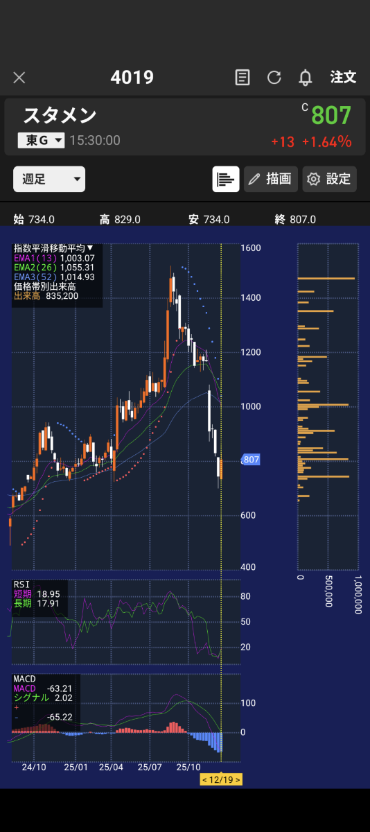 投稿の添付画像