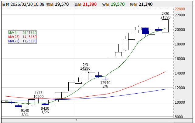 投稿の添付画像