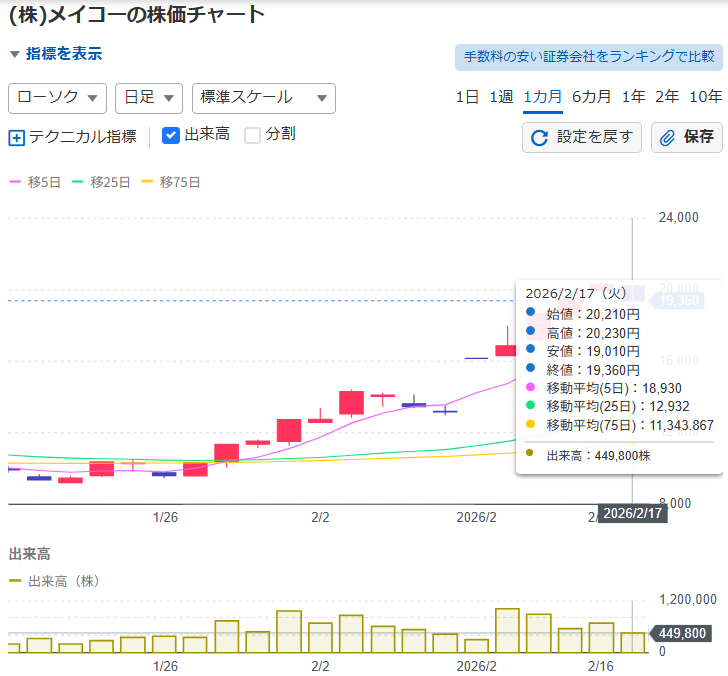 投稿の添付画像